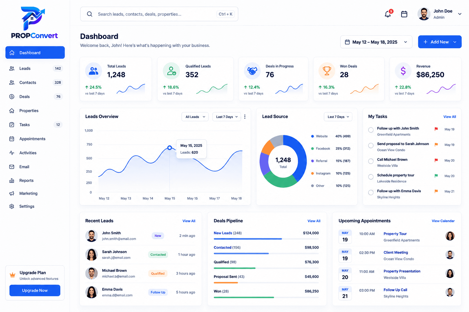 PropConvert CRM Dashboard